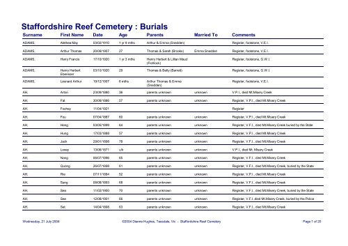 Staffordshire Reef Cemetery : Burials