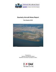 Quarterly Aircraft Noise Report - Oakland International Airport
