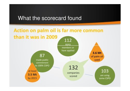 Transforming the Market for Certified Sustainable Palm Oil: - RT9 2011