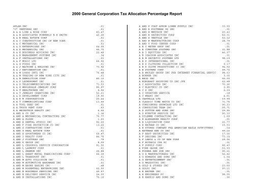 2000 GCT Allocation Percentage Report - NYC.gov