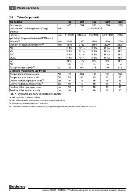 Navodila Logalux SU 400-1000l - Buderus