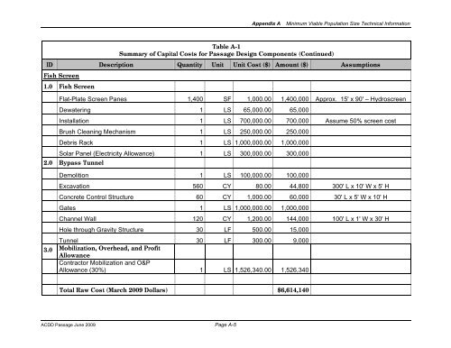 Feasibility of Fish Passage at Alameda Creek Diversion Dam