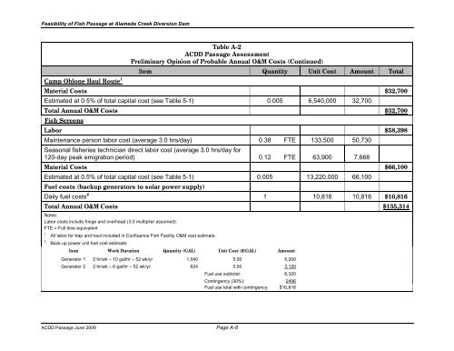 Feasibility of Fish Passage at Alameda Creek Diversion Dam