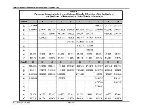 Feasibility of Fish Passage at Alameda Creek Diversion Dam