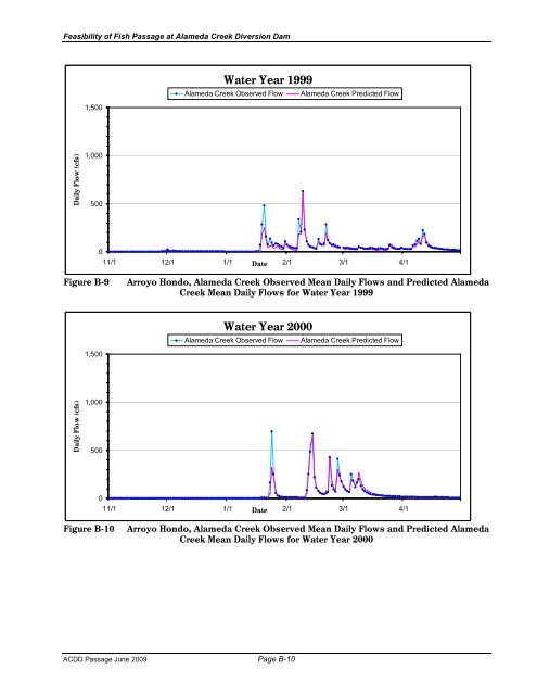 Feasibility of Fish Passage at Alameda Creek Diversion Dam