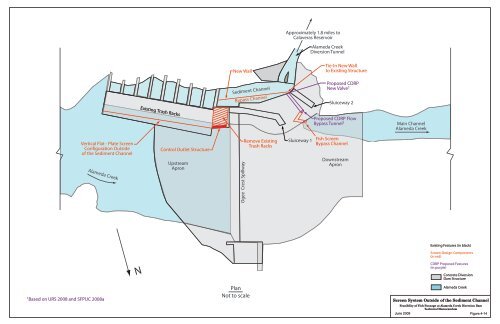 Feasibility of Fish Passage at Alameda Creek Diversion Dam