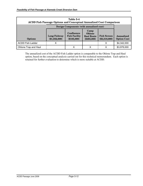 Feasibility of Fish Passage at Alameda Creek Diversion Dam