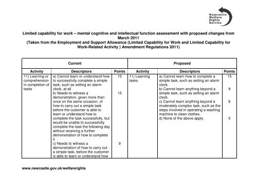 Limited capability for work â mental cognitive and intellectual ...