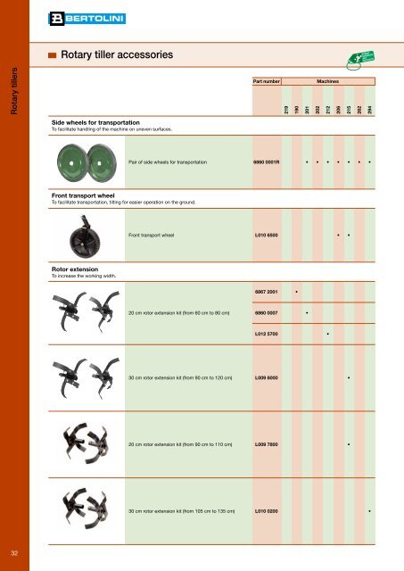 Product Catalogue 2012 - Bertolini