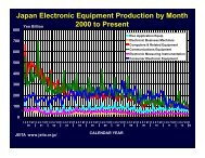 Download this week's charts in PDF format - TTI Inc.