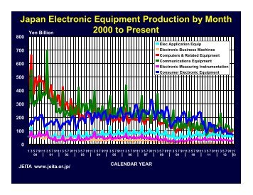 Download this week's charts in PDF format - TTI Inc.