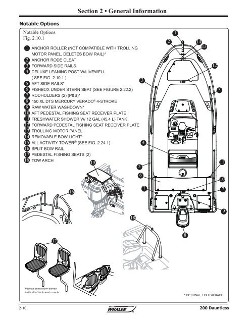 200 Dauntless - Boston Whaler