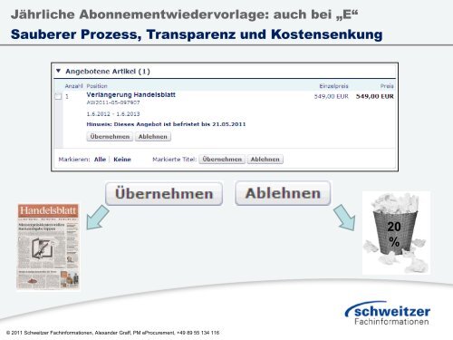 Schweitzer Fachinformationen - Procure.ch