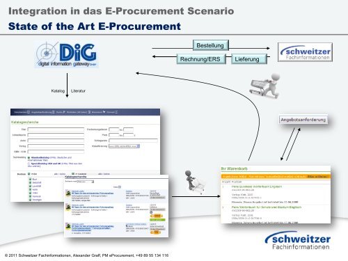 Schweitzer Fachinformationen - Procure.ch