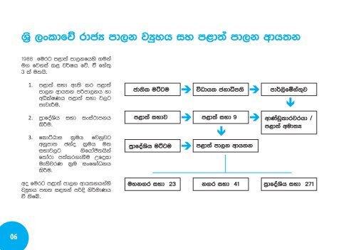 Sinhala - Transparency International Sri Lanka