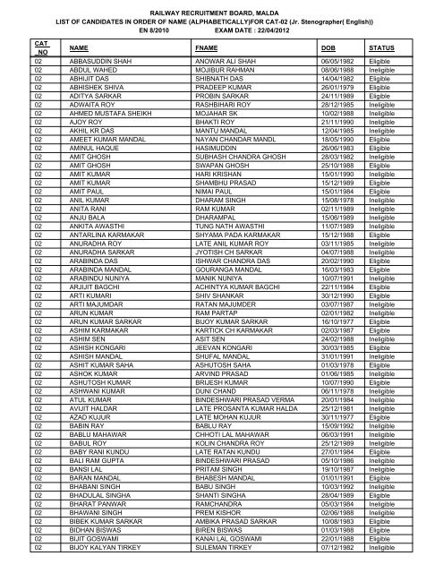 FOR CAT-02 - Railway Recruitment Board, Malda