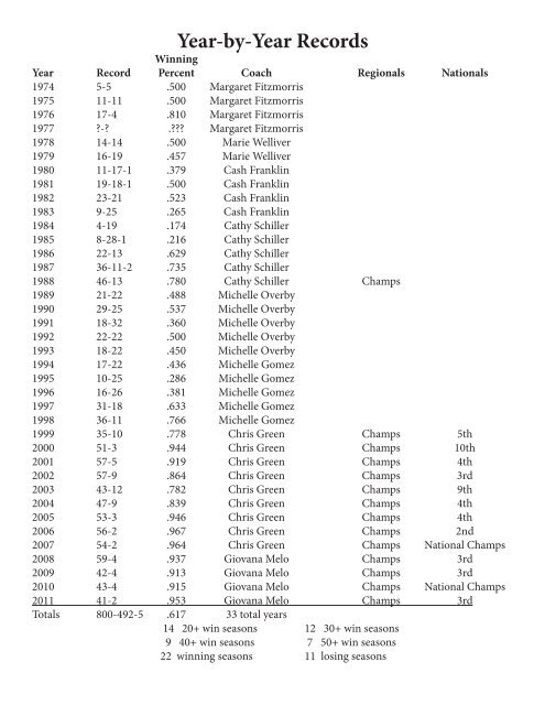 2012 volleyball record book.indd