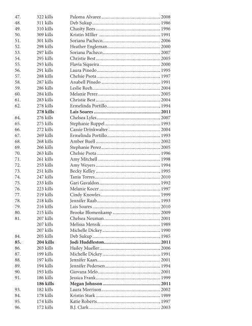 2012 volleyball record book.indd