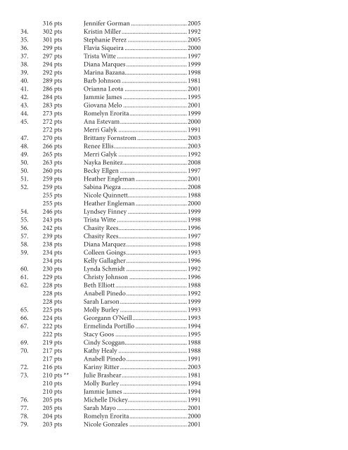 2012 volleyball record book.indd