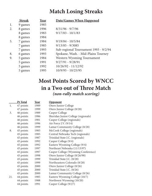2012 volleyball record book.indd