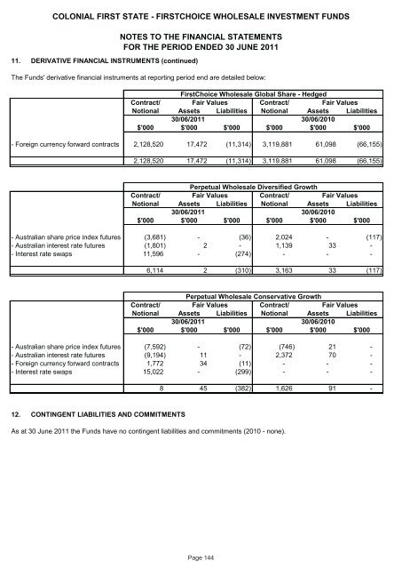 FirstChoice Wholesale Investments - Colonial First State