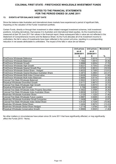 FirstChoice Wholesale Investments - Colonial First State