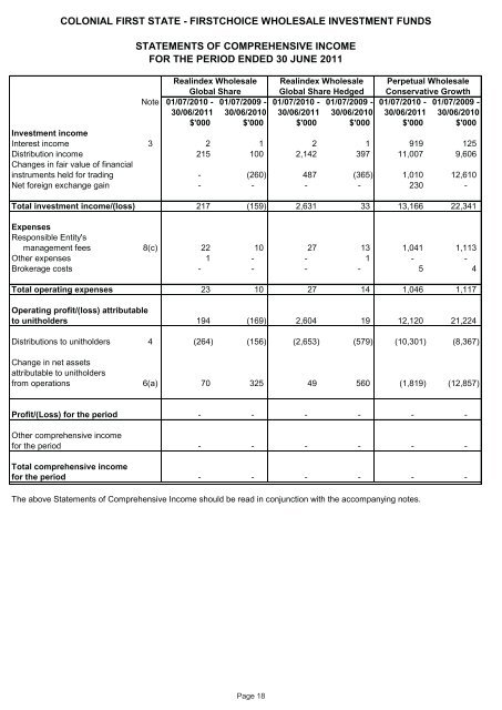 FirstChoice Wholesale Investments - Colonial First State