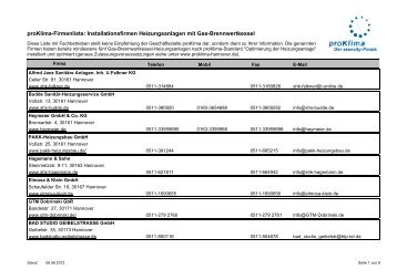 proKlima-Firmenliste: Installationsfirmen Heizungsanlagen mit Gas ...