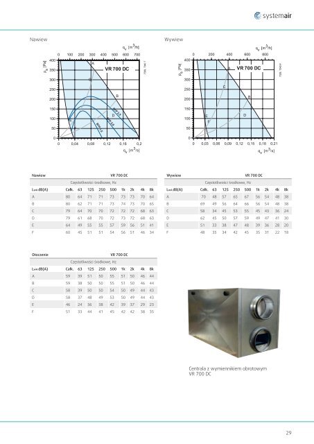 Zbiorczy katalog central 2012 - Systemair