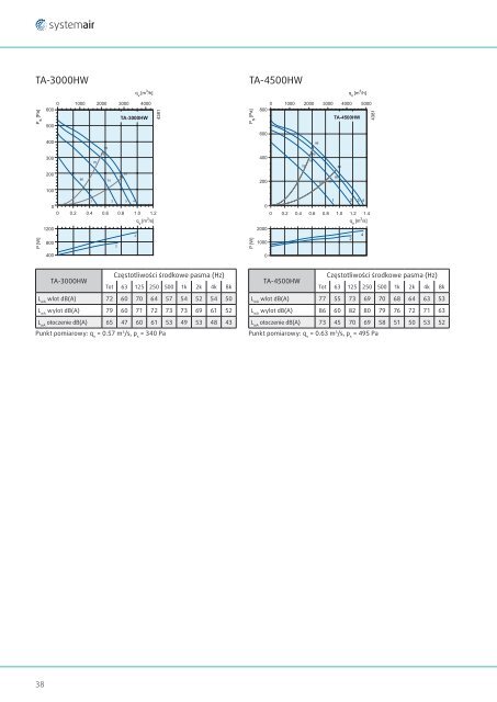 Zbiorczy katalog central 2012 - Systemair