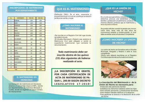 TRIFILIO MATRIMONIOS - Registro Nacional de las Personas