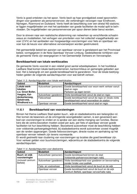 Ruimtelijke Structuurvisie 2005-2015, Gemeente Venlo