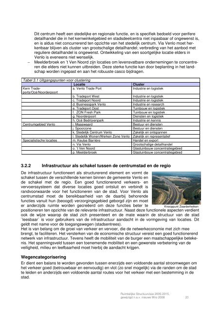 Ruimtelijke Structuurvisie 2005-2015, Gemeente Venlo