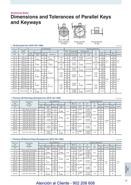 COUPLINGS