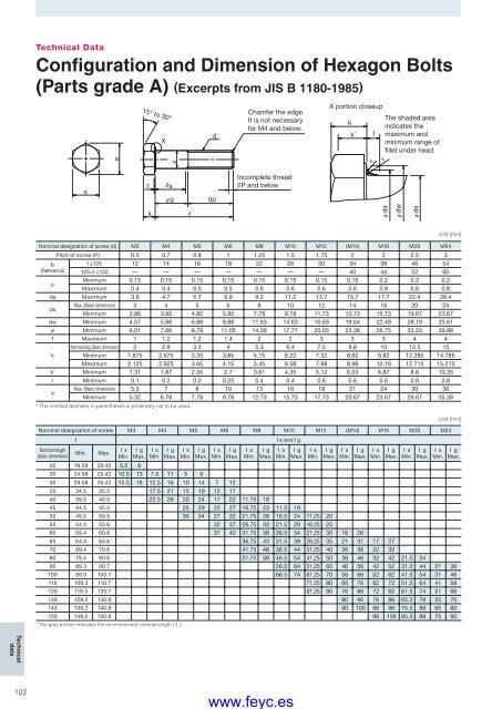 COUPLINGS