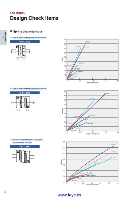 COUPLINGS