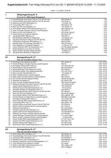 Ergebnisübersicht: Trier-Hofgut Monaise,PLS vom 09.