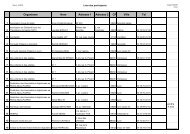 Liste des participants - Resacoop