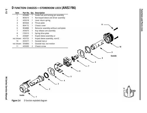 BEST 9K Series Service Manual - Locksmith Security Association of ...