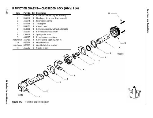 BEST 9K Series Service Manual - Locksmith Security Association of ...