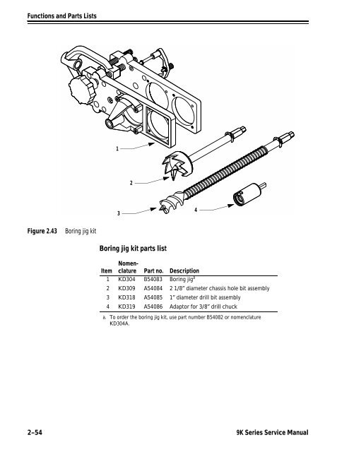 BEST 9K Series Service Manual - Locksmith Security Association of ...