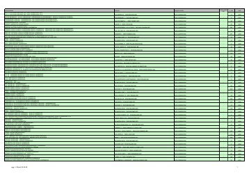 Elenco aggiornato delle cooperative in Alto Adige (PDF