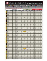 Hornady Com Ballistics Resource Ballistic Chart