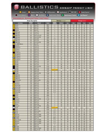 free hookup dating site 9.3 matchmaking chart