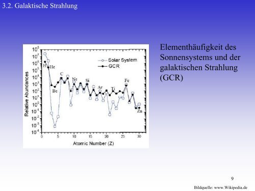 Kosmische Strahlung