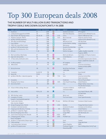 Top 300 European deals 2008 - PropertyEU