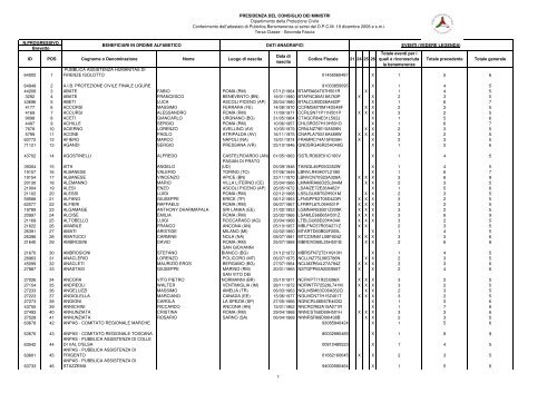 Elenco attestati Pubbliche benemerenze 3Â° classe-seconda fascia