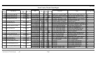 Permits Issued Report with Cont - City of Elk Grove