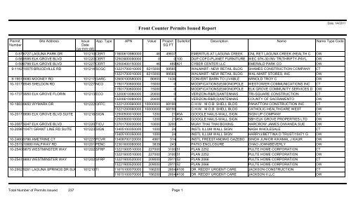 Permits Issued Report with Cont - City of Elk Grove