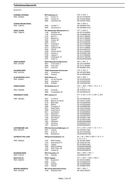 Teilnehmerübersicht - Pferdesportverband Weser-Ems e.V.